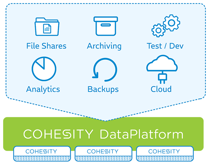 storeasy + cohesity long term archive