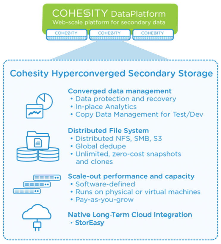 storeasy + cohesity long term archive