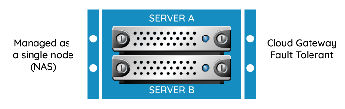 cloud gateway HA