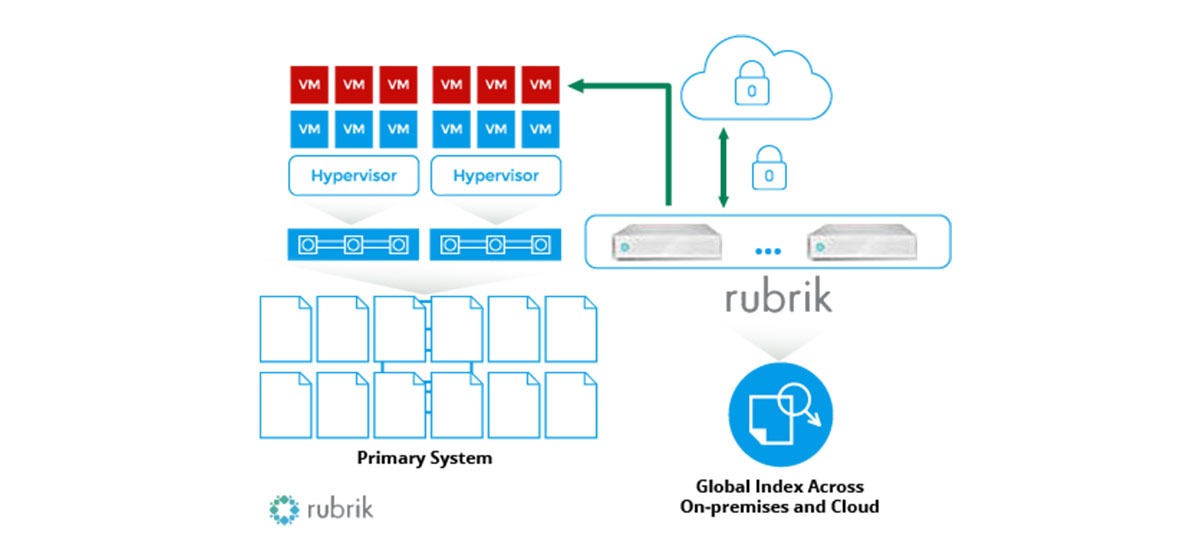 rubrik